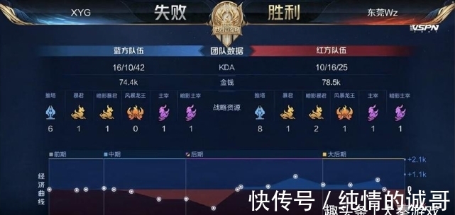 接下来要在 接下来要在